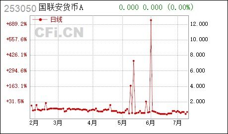 探讨余额宝转入限额的合理性,探讨余额宝转入限额的合理性,第2张