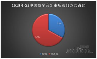 听歌不再枯燥，音乐网站个性化推荐助你聆听最佳歌单,听歌不再枯燥，音乐网站个性化推荐助你聆听最佳歌单,第3张