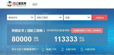 消防英才网：36年耕耘，成就行业领先招聘平台,消防英才网：36年耕耘，成就行业领先招聘平台,第3张