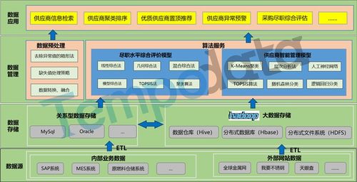 云端存储服务的兴起和发展,云端存储服务的兴起和发展,第3张