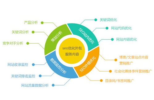 如何优化网站关键词排名？ - 百度SEO技巧分享,如何优化网站关键词排名？ - 百度SEO技巧分享,第3张