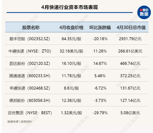 比价后发现哪个快递价格更划算？,比价后发现哪个快递价格更划算？,第3张