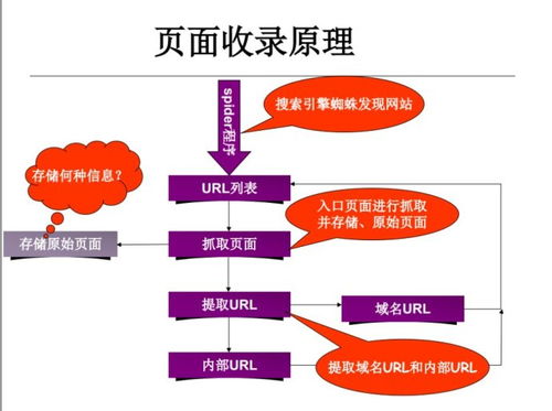 武汉网络推广服务提供商可以让你的业务飞速增长！,武汉网络推广服务提供商可以让你的业务飞速增长！,第3张