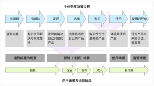B2B到底是什么？深入解析B2B模式的优势与挑战,B2B到底是什么？深入解析B2B模式的优势与挑战,第3张