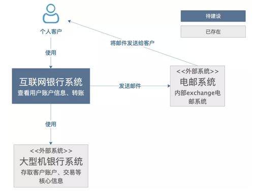 探索成功的技术博客写作技巧,探索成功的技术博客写作技巧,第1张