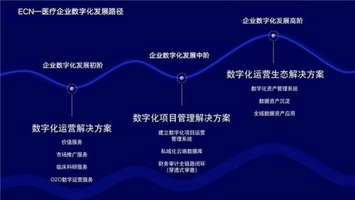升级换代：今麦郎探索数字化转型之路,升级换代：今麦郎探索数字化转型之路,第3张