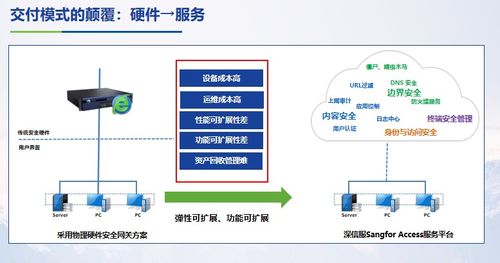 企业云存储，拥抱数字化时代,企业云存储，拥抱数字化时代,第2张