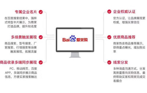 如何打造一套高效的网络推广系统？,如何打造一套高效的网络推广系统？,第3张