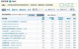 站长统计怎么使用？,站长统计怎么使用？,第2张