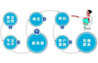合肥网站建设公司（专业为您打造优质网站）,合肥网站建设公司（专业为您打造优质网站）,第2张