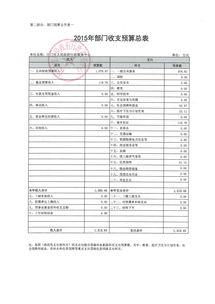 从预算到实际花费，建立网站的费用该如何规划？,从预算到实际花费，建立网站的费用该如何规划？,第1张