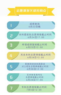 探寻高考信息化新趋势-中国高考信息网的发展历程,探寻高考信息化新趋势-中国高考信息网的发展历程,第3张