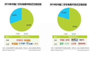B2B到底是什么？深入解析B2B模式的优势与挑战,B2B到底是什么？深入解析B2B模式的优势与挑战,第1张