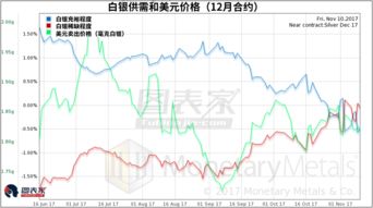 从建行纸白银价格走势图看白银市场的机会,从建行纸白银价格走势图看白银市场的机会,第3张