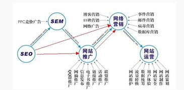 西安SEO优化的前景和现状，如何选择优质的SEO优化服务提高网站排名？,西安SEO优化的前景和现状，如何选择优质的SEO优化服务提高网站排名？,第1张