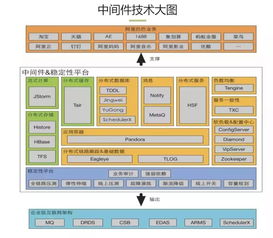 如何开发一个高效稳定的淘客系统？,如何开发一个高效稳定的淘客系统？,第2张