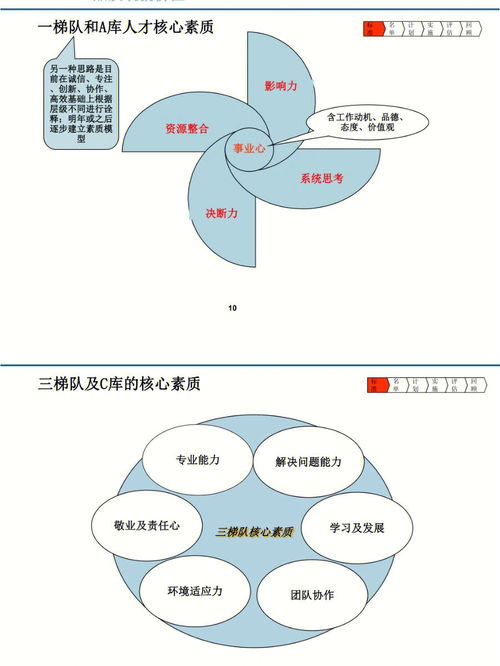 如何高效地管理团队？-打造成功的团队管理方法,如何高效地管理团队？-打造成功的团队管理方法,第1张