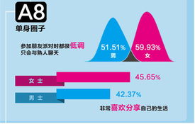 重庆单身青年必看！这些交友网站你都知道吗？,重庆单身青年必看！这些交友网站你都知道吗？,第3张