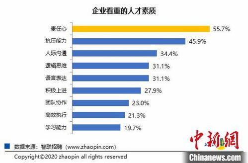 用人单位看过来！这里有一份来自黄岛的高素质人才库,用人单位看过来！这里有一份来自黄岛的高素质人才库,第3张