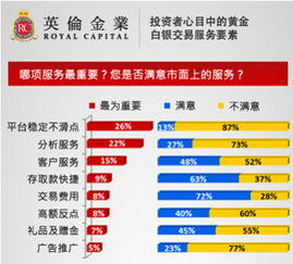 黄金投资平台领峰，您的黄金赚钱利器！,黄金投资平台领峰，您的黄金赚钱利器！,第3张