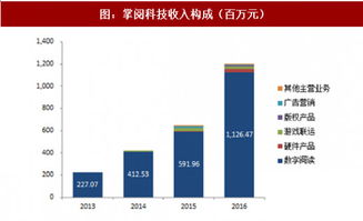 梁平地区网络信息平台探秘,梁平地区网络信息平台探秘,第2张