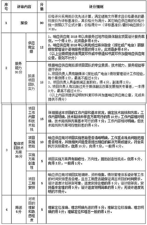 湛江市政府网站采购项目监管平台系统建设项目公开招标公告详解,湛江市政府网站采购项目监管平台系统建设项目公开招标公告详解,第2张