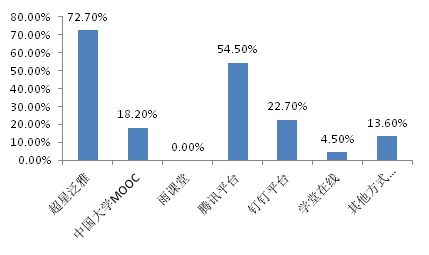 如何选择适合自己的驾校？-以河北省为例,如何选择适合自己的驾校？-以河北省为例,第2张