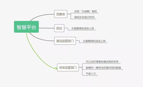 如何获取可靠的数据：有效的数据收集方法,如何获取可靠的数据：有效的数据收集方法,第3张