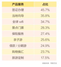 旅游趋势报告：自由行和文化旅游崛起，消费模式逐渐多元化,旅游趋势报告：自由行和文化旅游崛起，消费模式逐渐多元化,第2张