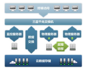 虚拟化技术是什么，优缺点及其应用场景,虚拟化技术是什么，优缺点及其应用场景,第1张