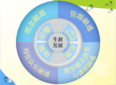 从诺亚舟教育网看教育行业的变革,从诺亚舟教育网看教育行业的变革,第3张