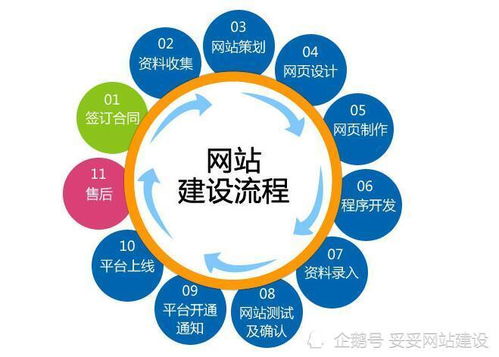 经营性ICP证的重要性及如何优化网站建设？,经营性ICP证的重要性及如何优化网站建设？,第3张