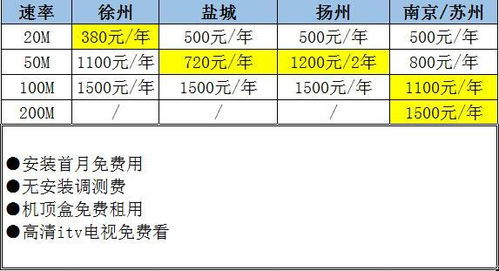 扬州电信宽带套餐：无限畅游网络的新选择,扬州电信宽带套餐：无限畅游网络的新选择,第2张