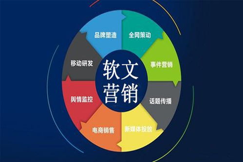 探究网络推广费用如何影响品牌营销效果,探究网络推广费用如何影响品牌营销效果,第3张