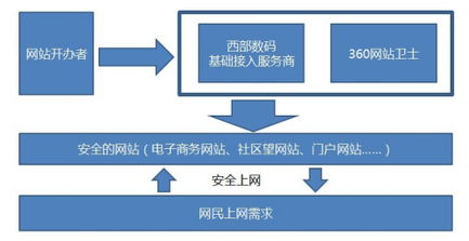 「数字化时代，西部数码如何扮演代理商的新角色？」,「数字化时代，西部数码如何扮演代理商的新角色？」,第1张