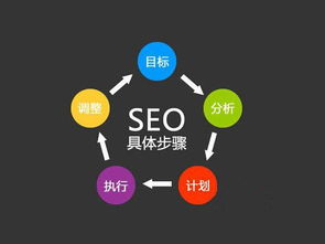 网站搜索优化官网如何提高排名？,网站搜索优化官网如何提高排名？,第2张