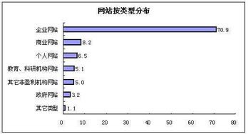 建一个网站需要多少钱（网站建设费用分析）,建一个网站需要多少钱（网站建设费用分析）,第3张