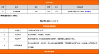 昆明网站建设公司多少钱？一份详细的报价清单来了,昆明网站建设公司多少钱？一份详细的报价清单来了,第2张