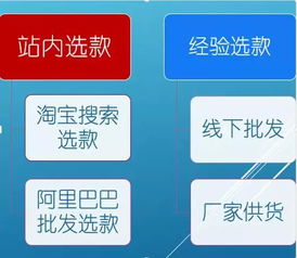 打造月饼销售的市场，你需要掌握的批发技巧,打造月饼销售的市场，你需要掌握的批发技巧,第1张