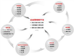 从0开始，如何轻松搭建一套多渠道分销网络？,从0开始，如何轻松搭建一套多渠道分销网络？,第1张