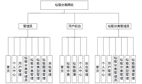 方便快捷-小橙灯分类信息网是您的好帮手,方便快捷-小橙灯分类信息网是您的好帮手,第2张