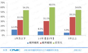 网络营销的未来在哪里？,网络营销的未来在哪里？,第2张