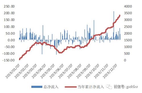 探究余额宝投资的风险与解决方案,探究余额宝投资的风险与解决方案,第2张