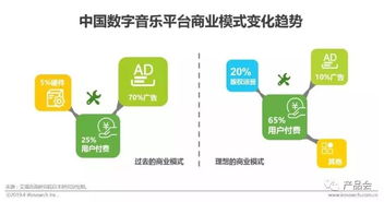 把握这3点，让你成为互联网运营界的大佬,把握这3点，让你成为互联网运营界的大佬,第3张