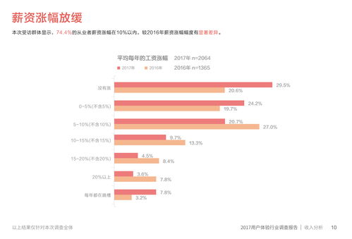 如何在网站建设中打造用户喜爱的用户体验？,如何在网站建设中打造用户喜爱的用户体验？,第1张