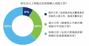 宾州人才市场探讨会揭幕，聚焦新兴领域和未来员工需求,宾州人才市场探讨会揭幕，聚焦新兴领域和未来员工需求,第2张