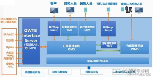 企业建站cms管理系统（打造高效的企业网站）,企业建站cms管理系统（打造高效的企业网站）,第1张