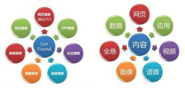 网站推广优化设计方案（提高网站流量的有效方法）,网站推广优化设计方案（提高网站流量的有效方法）,第2张