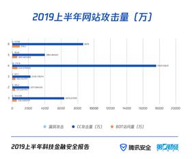 企业电子商城网站建设的关键步骤与技巧,企业电子商城网站建设的关键步骤与技巧,第3张