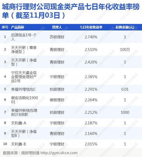 三大技巧让你轻松管理财务,三大技巧让你轻松管理财务,第1张